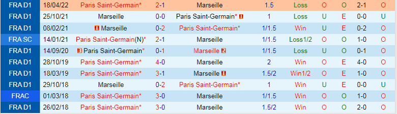 Nhận định, soi kèo PSG vs Marseille, 1h45 ngày 17/10: Bản lĩnh nhà vua - Ảnh 4