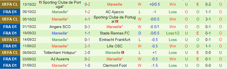 Nhận định, soi kèo PSG vs Marseille, 1h45 ngày 17/10: Bản lĩnh nhà vua - Ảnh 5