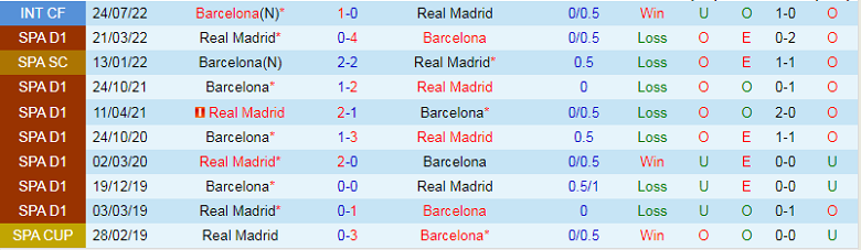 Nhận định, soi kèo Real Madrid vs Barcelona, 21h15 ngày 16/10: Thành bại tại hàng thủ - Ảnh 3