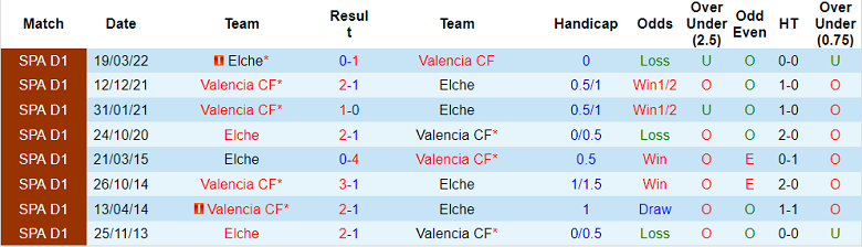 Nhận định, soi kèo Valencia vs Elche, 21h15 ngày 15/10: Bầy dơi thăng tiến - Ảnh 5