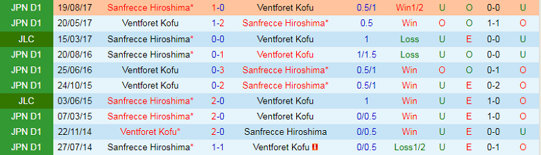 Nhận định, soi kèo Ventforet Kofu vs Sanfrecce Hiroshima, 12h00 ngày 16/10: Chủ nhà khủng hoảng - Ảnh 3