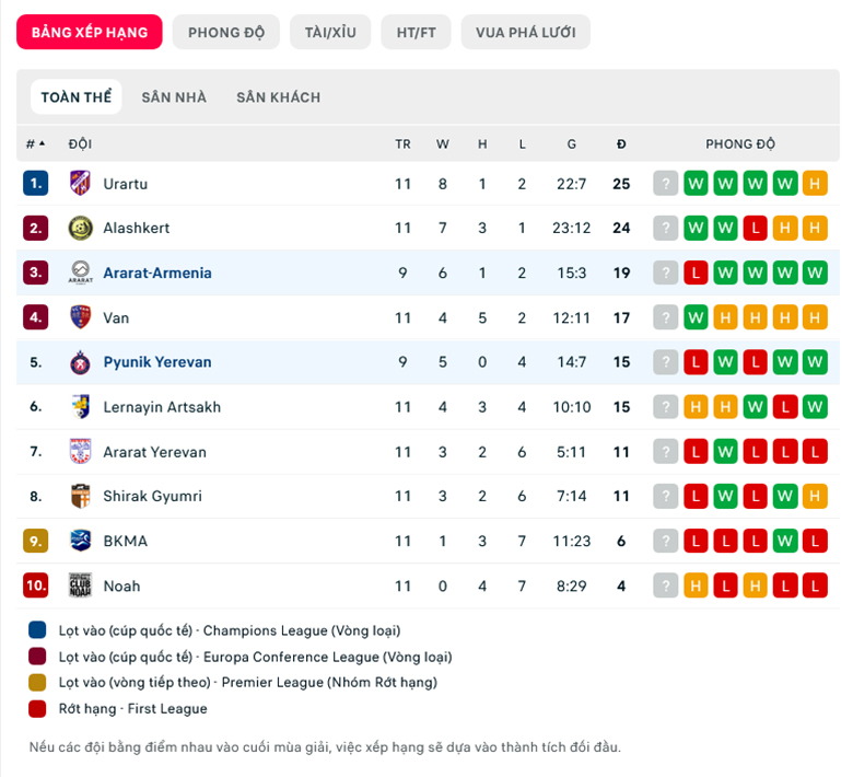 Soi tỷ lệ kèo nhà cái Pyunik vs Ararat-Armenia, 22h00 ngày 17/10 - Ảnh 1