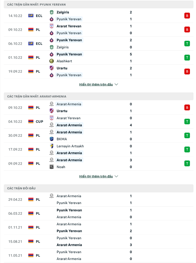 Soi tỷ lệ kèo nhà cái Pyunik vs Ararat-Armenia, 22h00 ngày 17/10 - Ảnh 2