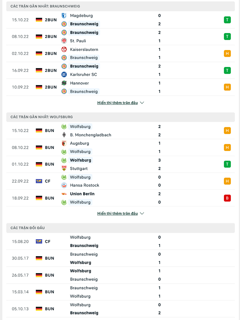 Nhận định, soi kèo Braunschweig vs Wolfsburg, 1h45 ngày 19/10: Tin ở Sói xanh - Ảnh 1