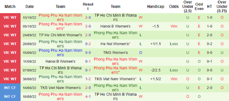 Nhận định, soi kèo Nữ Thái Nguyên vs Nữ PP Hà Nam, 15h30 ngày 17/10: Chủ nhà khủng hoảng - Ảnh 3