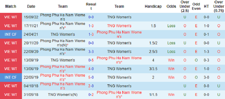 Nhận định, soi kèo Nữ Thái Nguyên vs Nữ PP Hà Nam, 15h30 ngày 17/10: Chủ nhà khủng hoảng - Ảnh 4