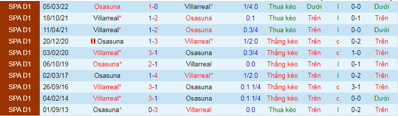Nhận định, soi kèo Villarreal vs Osasuna, 2h00 ngày 18/10: Khó nhằn - Ảnh 2