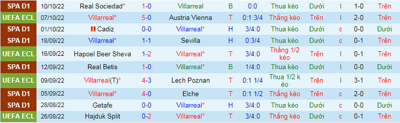 Nhận định, soi kèo Villarreal vs Osasuna, 2h00 ngày 18/10: Khó nhằn - Ảnh 3
