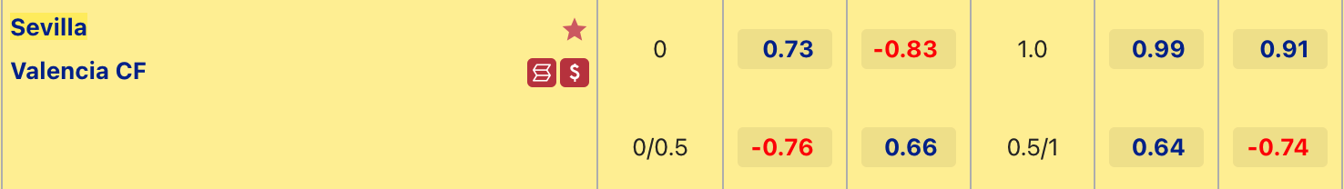 Tỷ lệ kèo hiệp 1 Sevilla vs Valencia, 0h00 ngày 19/10 - Ảnh 3