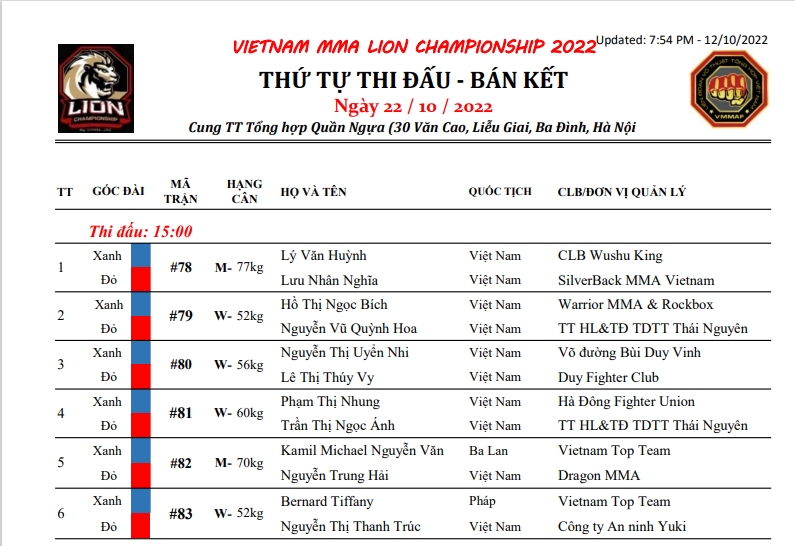 Lịch thi đấu, fight card giải MMA Việt Nam Lion Championship - Vòng tứ kết - Ảnh 9