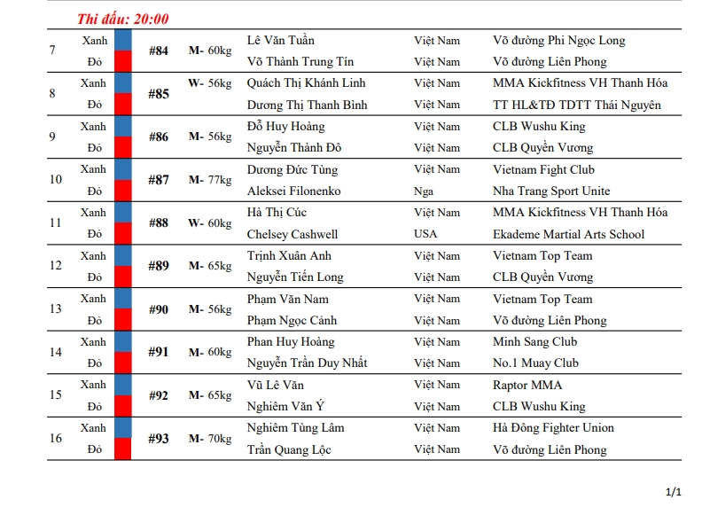 Lịch thi đấu vòng bán kết giải MMA Lion Championship: Nguyễn Trần Duy Nhất thi đấu khi nào? - Ảnh 3