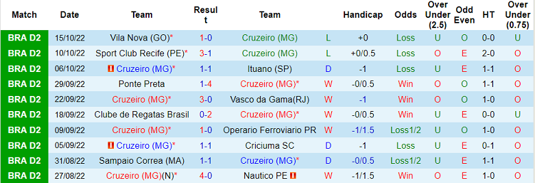 Nhận định, soi kèo Cruzeiro vs Guarani, 7h30 ngày 19/10: Tưởng khó mà dễ - Ảnh 2