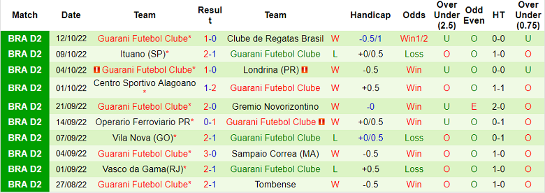 Nhận định, soi kèo Cruzeiro vs Guarani, 7h30 ngày 19/10: Tưởng khó mà dễ - Ảnh 3
