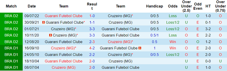 Nhận định, soi kèo Cruzeiro vs Guarani, 7h30 ngày 19/10: Tưởng khó mà dễ - Ảnh 4