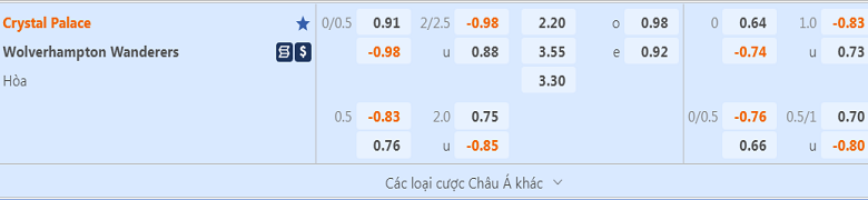 Nhận định, soi kèo Crystal Palace vs Wolves, 2h15 ngày 19/10: 