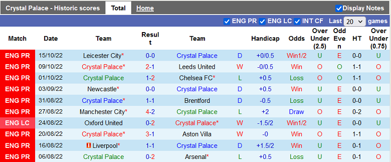 Nhận định, soi kèo Crystal Palace vs Wolves, 2h15 ngày 19/10: 