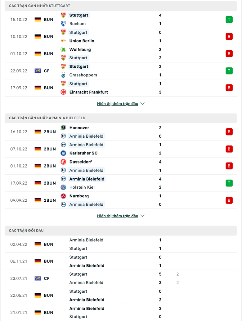 Soi tỷ lệ kèo nhà cái Stuttgart vs Bielefeld, 1h45 ngày 20/10 - Ảnh 1