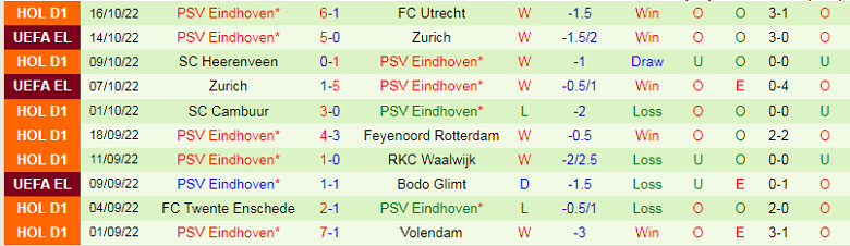 Nhận định, soi kèo Arsenal vs PSV, 0h00 ngày 21/10: Đi dễ khó về - Ảnh 3