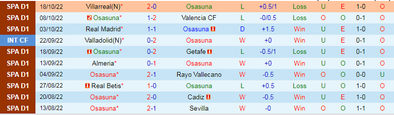 Nhận định, soi kèo Osasuna vs Espanyol, 1h00 ngày 21/10: Cân tài cân sức  - Ảnh 1