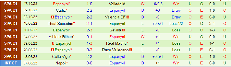 Nhận định, soi kèo Osasuna vs Espanyol, 1h00 ngày 21/10: Cân tài cân sức  - Ảnh 4