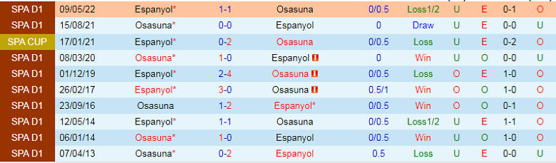 Nhận định, soi kèo Osasuna vs Espanyol, 1h00 ngày 21/10: Cân tài cân sức  - Ảnh 5