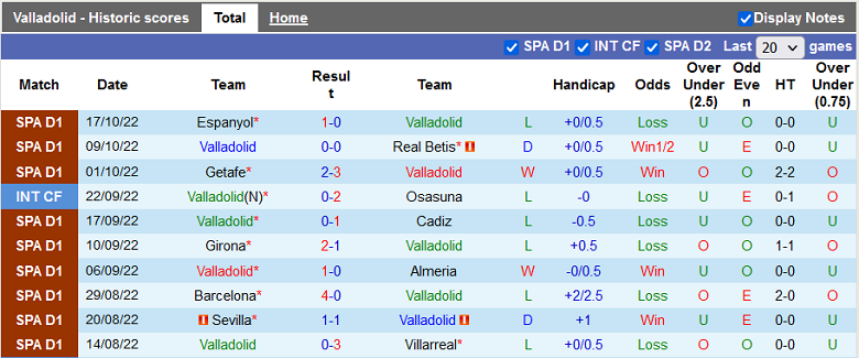 Nhận định, soi kèo Valladolid vs Celta Vigo, 0h00 ngày 20/10: Chủ nhà yếu thế - Ảnh 3