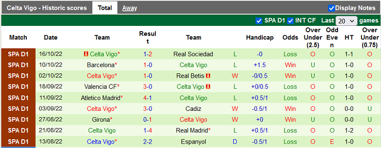 Nhận định, soi kèo Valladolid vs Celta Vigo, 0h00 ngày 20/10: Chủ nhà yếu thế - Ảnh 4