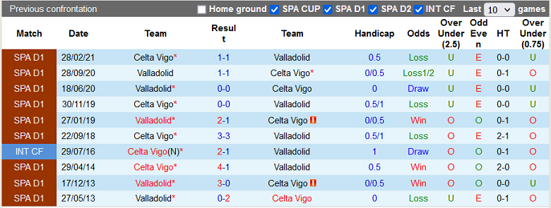 Nhận định, soi kèo Valladolid vs Celta Vigo, 0h00 ngày 20/10: Chủ nhà yếu thế - Ảnh 5