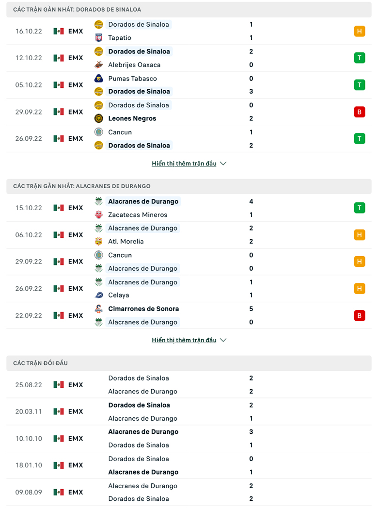 Nhận định, soi kèo Dorados Sinaloa vs Alacranes Durango, 9h00 ngày 22/10: Khó tạo bất ngờ - Ảnh 1