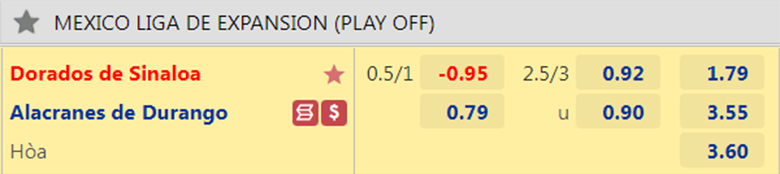 Nhận định, soi kèo Dorados Sinaloa vs Alacranes Durango, 9h00 ngày 22/10: Khó tạo bất ngờ - Ảnh 2