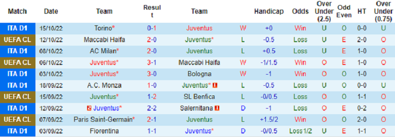 Nhận định, soi kèo Juventus vs Empoli, 1h45 ngày 22/10: Tiếp đà hồi sinh - Ảnh 2