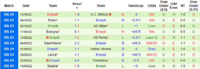 Nhận định, soi kèo Juventus vs Empoli, 1h45 ngày 22/10: Tiếp đà hồi sinh - Ảnh 3