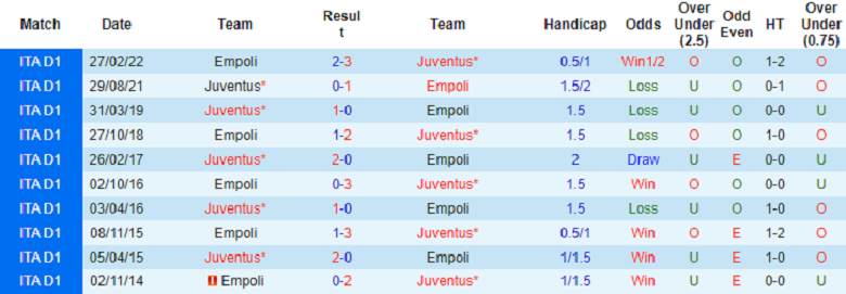 Nhận định, soi kèo Juventus vs Empoli, 1h45 ngày 22/10: Tiếp đà hồi sinh - Ảnh 4