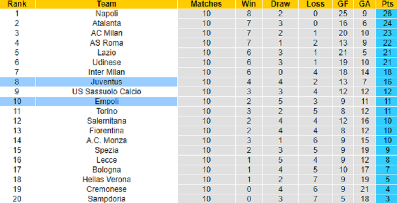 Nhận định, soi kèo Juventus vs Empoli, 1h45 ngày 22/10: Tiếp đà hồi sinh - Ảnh 5