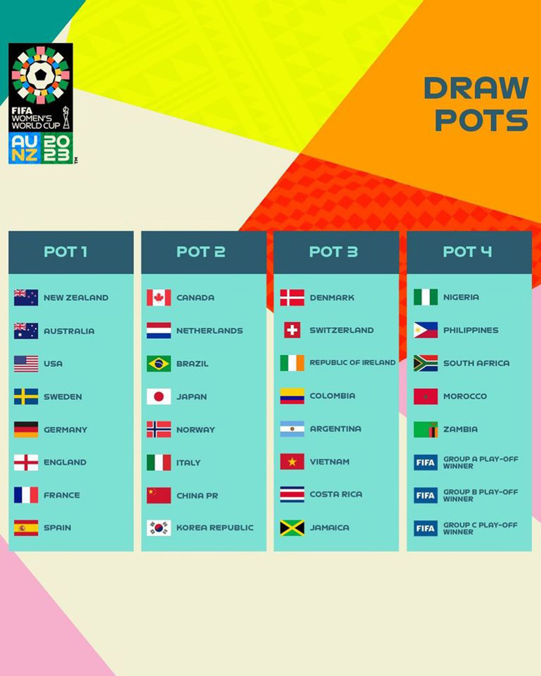 Kết quả bốc thăm World Cup nữ 2023: Chờ đợi bảng đấu của Việt Nam - Ảnh 1