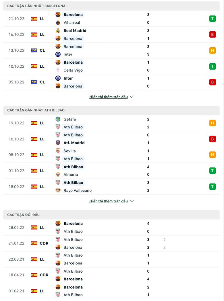 Nhận định, soi kèo dự đoán Barcelona vs Bilbao, 2h00 ngày 24/10: Tin ở Blaugrana - Ảnh 2