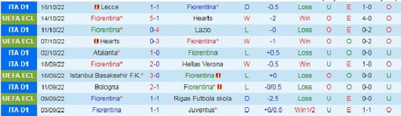Nhận định, soi kèo Fiorentina vs Inter Milan, 1h45 ngày 23/10: Khó cho Nerazzurri - Ảnh 1