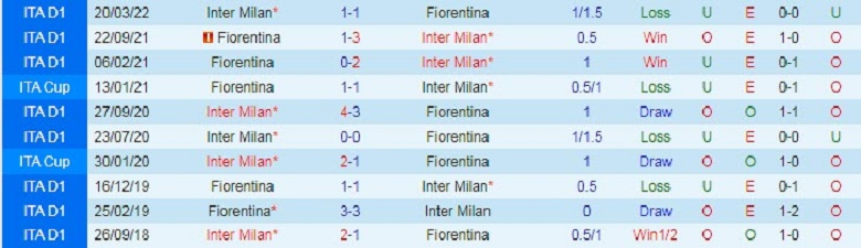 Nhận định, soi kèo Fiorentina vs Inter Milan, 1h45 ngày 23/10: Khó cho Nerazzurri - Ảnh 3