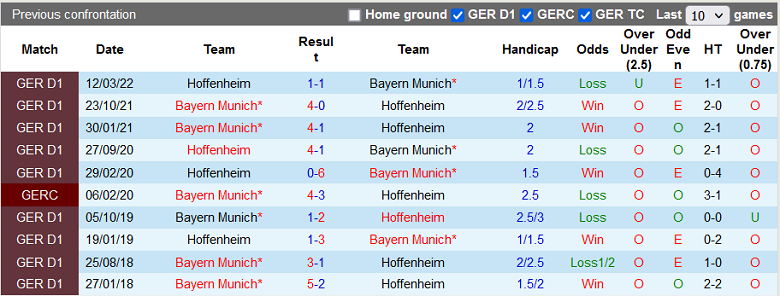 Nhận định, soi kèo Hoffenheim vs Bayern Munich, 20h30 ngày 22/10: Chật vật - Ảnh 4
