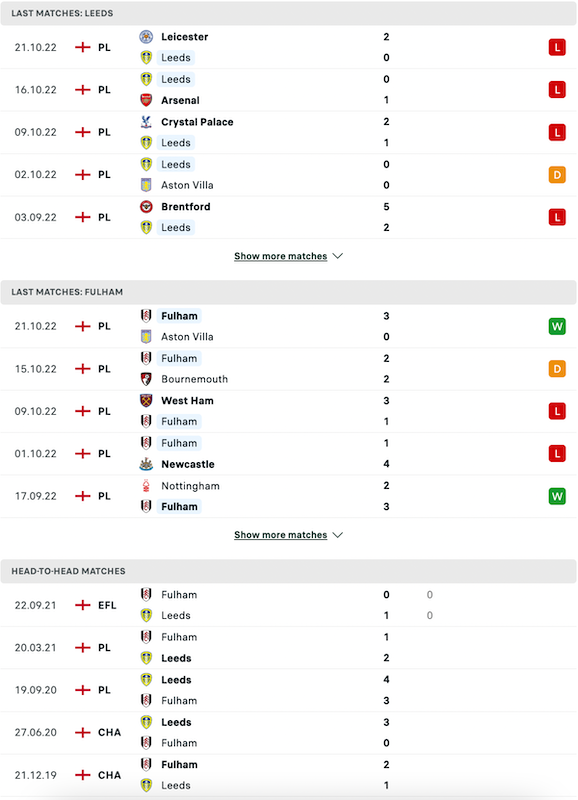 Nhận định, soi kèo Leeds vs Fulham, 20h00 ngày 23/10: Tân binh mới nổi - Ảnh 4