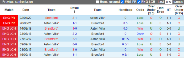 Nhận định, soi kèo Aston Villa vs Brentford, 20h00 ngày 23/10: Thay tướng, đổi vận - Ảnh 5