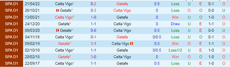 Nhận định, soi kèo Celta Vigo vs Getafe, 2h00 ngày 25/10: Cửa trên sáng nước - Ảnh 2
