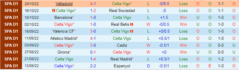 Nhận định, soi kèo Celta Vigo vs Getafe, 2h00 ngày 25/10: Cửa trên sáng nước - Ảnh 3