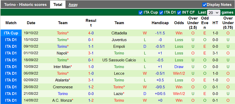 Nhận định, soi kèo Udinese vs Torino, 17h30 ngày 23/10: Khách sáng nước - Ảnh 4