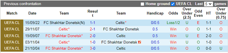 Nhận định, soi kèo Celtic vs Shakhtar Donetsk, 2h00 ngày 26/10: Không có gì để mất - Ảnh 1