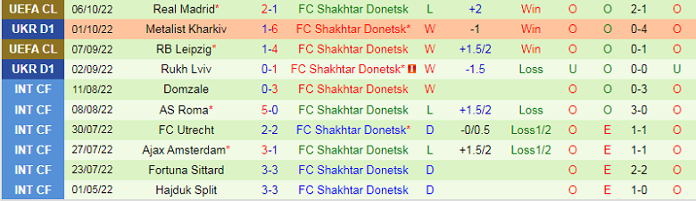 Nhận định, soi kèo Celtic vs Shakhtar Donetsk, 2h00 ngày 26/10: Không có gì để mất - Ảnh 4