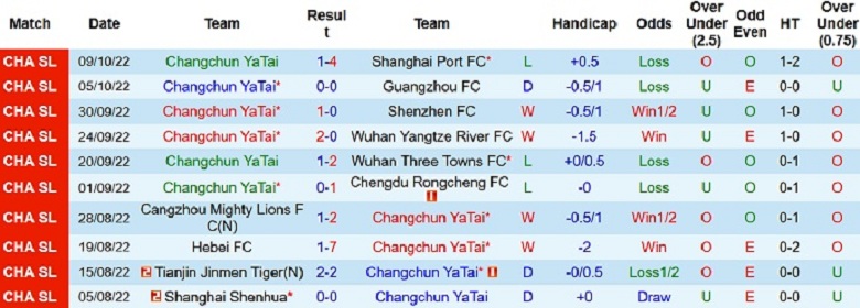 Nhận định, soi kèo Changchun YaTai vs Beijing Guoan, 14h30 ngày 24/10: Còn nước còn tát - Ảnh 3