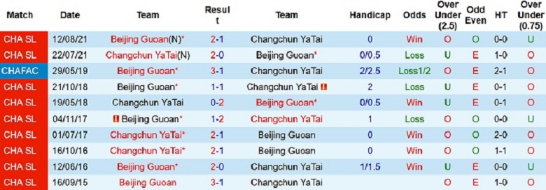 Nhận định, soi kèo Changchun YaTai vs Beijing Guoan, 14h30 ngày 24/10: Còn nước còn tát - Ảnh 5