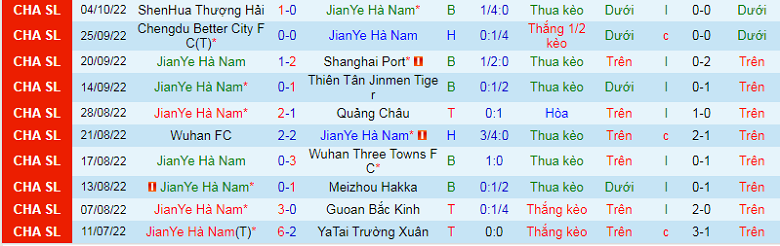 Nhận định, soi kèo Henan Songshan vs Cangzhou Mighty Lions, 14h00 ngày 24/10: Cửa dưới sáng nước - Ảnh 3
