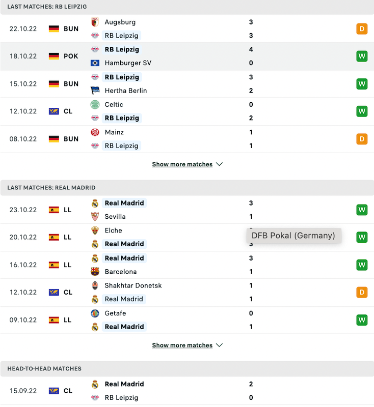 Nhận định, soi kèo Leipzig vs Real Madrid, 2h00 ngày 26/10: Đẳng cấp nhà vua - Ảnh 2